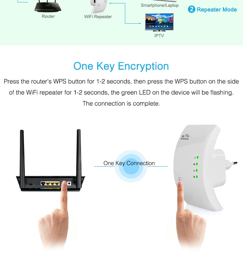 Wifi Repeater