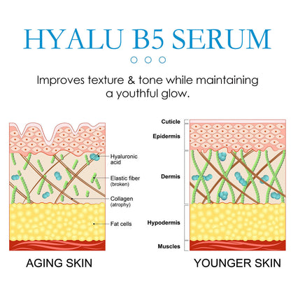 Hoygi Anti-wrinkle Firming B5  Moisturizing